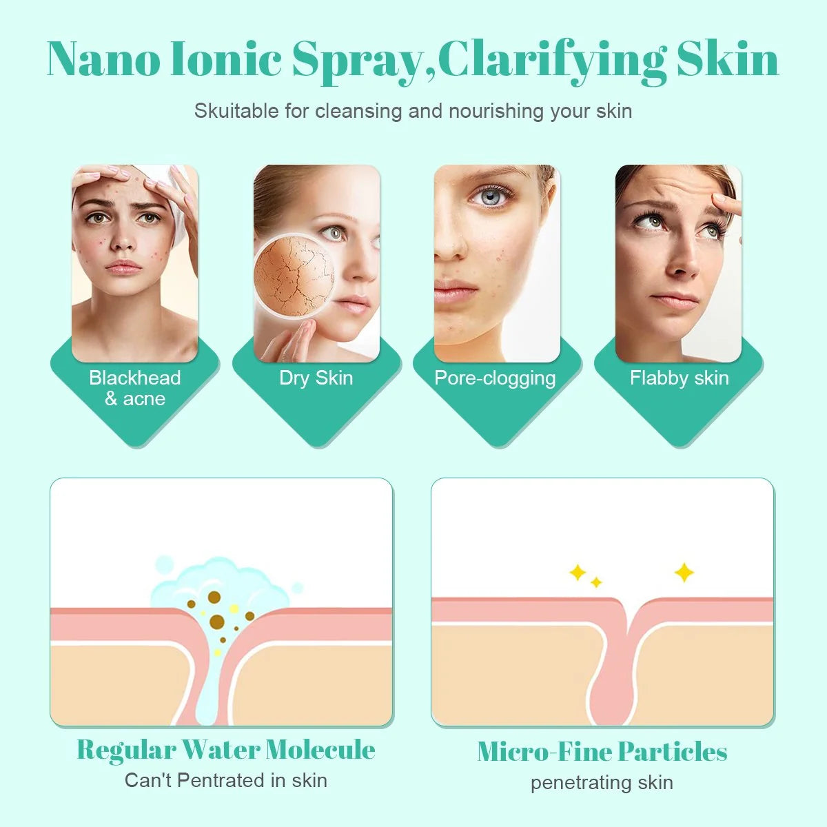 Professional Portable Facial Steamer, Nano Ionic Technology with 180° Rotatable Sprayer, Warm and Cold Mist for Salon and Spa Use